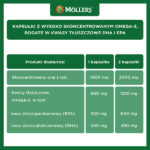 Mollers Omega 3 2000