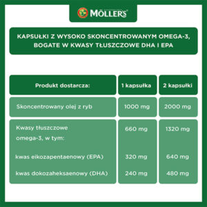 Mollers Omega 3 2000